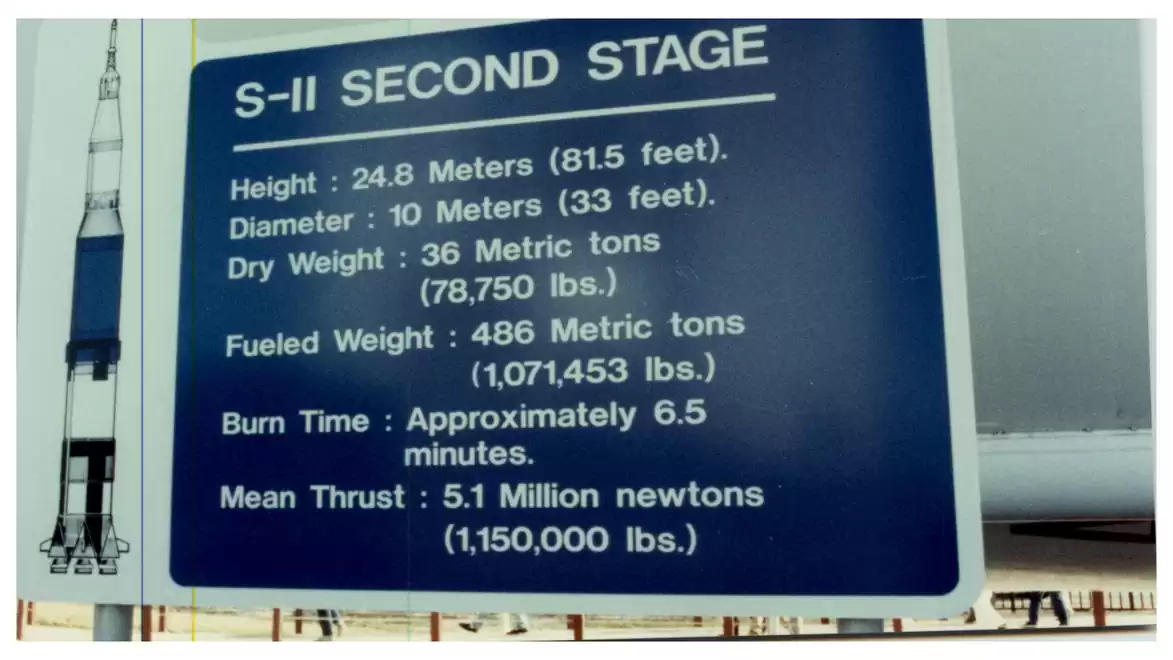 Blue sign with technical details of the S-II second stage rocket, including height, diameter, weight, and thrust.