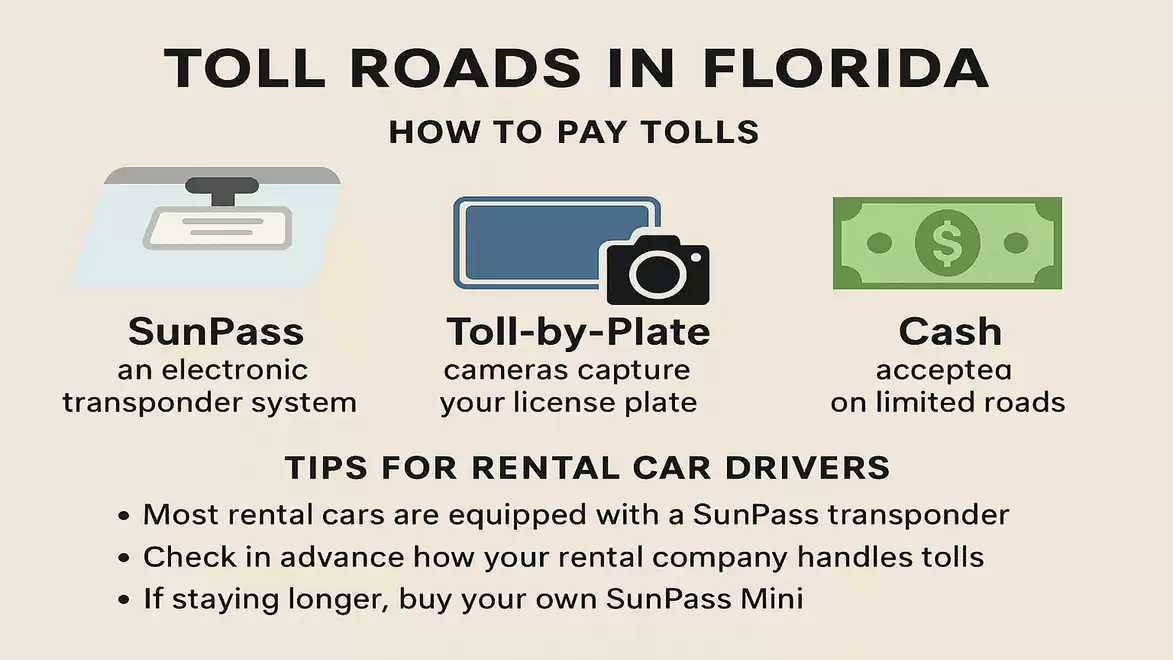 Overview of toll roads in Florida with payment methods: SunPass, toll-by-plate, and cash. Additional tips for rental car drivers.